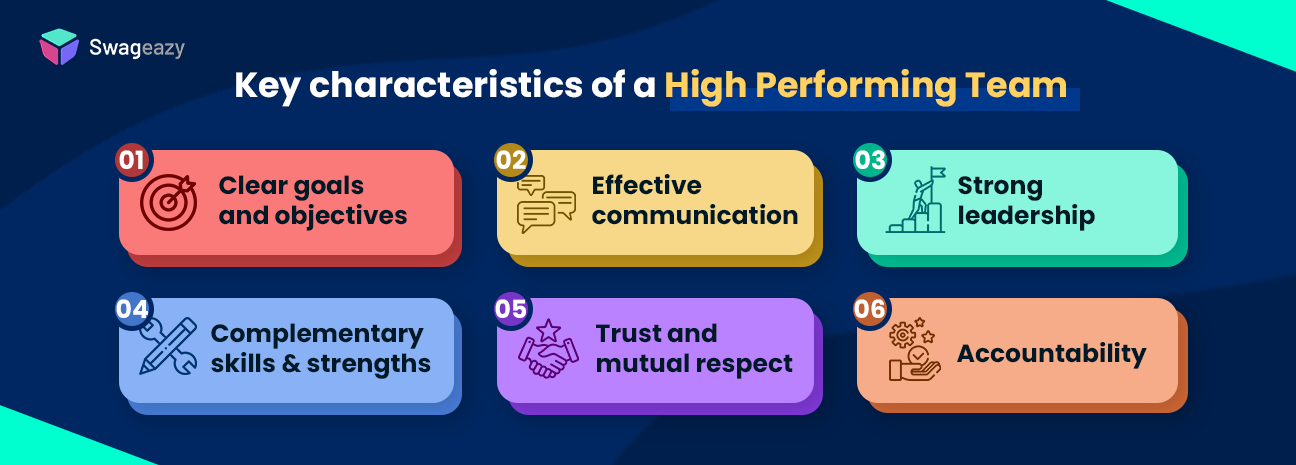 Key characteristics of a high performing team